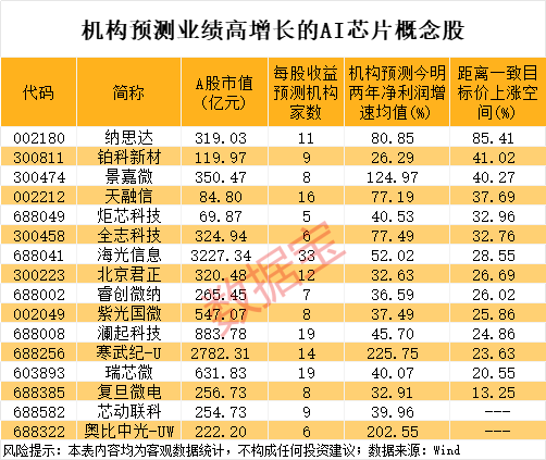在线股票配资助手 南极光：公司毛利率与净利率有望进一步增长